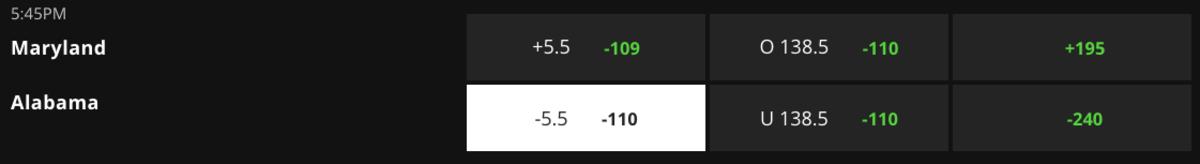 Betting Odds via DraftKings Sportsbook – Game Time 8:45 p.m. ET